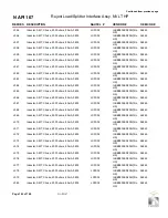 Предварительный просмотр 235 страницы Nautel GV30N Troubleshooting Manual