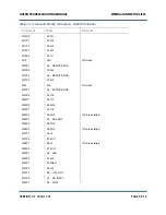 Предварительный просмотр 269 страницы Nautel GV30N Troubleshooting Manual