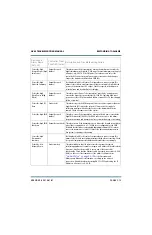 Preview for 21 page of Nautel GV60 Troubleshooting Manual