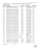 Preview for 146 page of Nautel GV60 Troubleshooting Manual