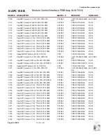 Preview for 148 page of Nautel GV60 Troubleshooting Manual