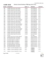 Preview for 163 page of Nautel GV60 Troubleshooting Manual