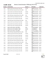 Preview for 170 page of Nautel GV60 Troubleshooting Manual