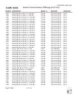 Preview for 179 page of Nautel GV60 Troubleshooting Manual