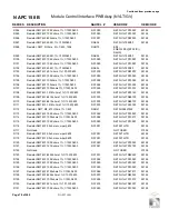 Preview for 180 page of Nautel GV60 Troubleshooting Manual