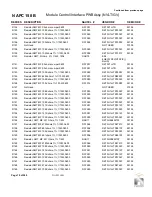 Preview for 181 page of Nautel GV60 Troubleshooting Manual