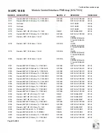 Preview for 182 page of Nautel GV60 Troubleshooting Manual