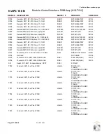 Preview for 199 page of Nautel GV60 Troubleshooting Manual