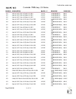 Preview for 211 page of Nautel GV60 Troubleshooting Manual