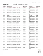 Preview for 212 page of Nautel GV60 Troubleshooting Manual