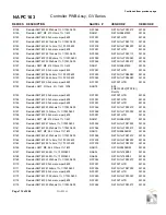 Preview for 217 page of Nautel GV60 Troubleshooting Manual