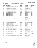 Preview for 222 page of Nautel GV60 Troubleshooting Manual