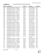 Preview for 252 page of Nautel GV60 Troubleshooting Manual