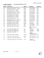 Preview for 269 page of Nautel GV60 Troubleshooting Manual