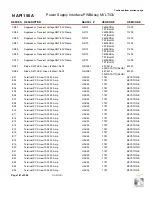 Preview for 289 page of Nautel GV60 Troubleshooting Manual