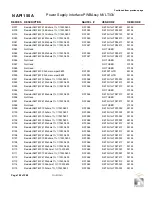 Preview for 294 page of Nautel GV60 Troubleshooting Manual