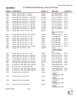 Preview for 339 page of Nautel GV60 Troubleshooting Manual