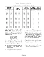 Предварительный просмотр 55 страницы Nautel ND2000A-02x-xx0 Series Technical Instructions