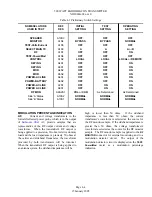 Предварительный просмотр 66 страницы Nautel ND2000A-02x-xx0 Series Technical Instructions