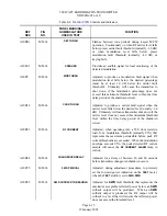 Предварительный просмотр 77 страницы Nautel ND2000A-02x-xx0 Series Technical Instructions