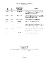 Предварительный просмотр 78 страницы Nautel ND2000A-02x-xx0 Series Technical Instructions