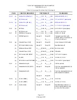 Предварительный просмотр 108 страницы Nautel ND2000A-02x-xx0 Series Technical Instructions