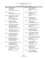 Предварительный просмотр 127 страницы Nautel ND2000A-02x-xx0 Series Technical Instructions