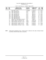 Предварительный просмотр 134 страницы Nautel ND2000A-02x-xx0 Series Technical Instructions