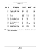 Предварительный просмотр 136 страницы Nautel ND2000A-02x-xx0 Series Technical Instructions