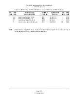 Предварительный просмотр 149 страницы Nautel ND2000A-02x-xx0 Series Technical Instructions