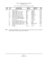 Предварительный просмотр 150 страницы Nautel ND2000A-02x-xx0 Series Technical Instructions