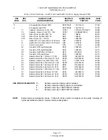 Предварительный просмотр 155 страницы Nautel ND2000A-02x-xx0 Series Technical Instructions