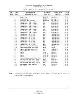 Предварительный просмотр 156 страницы Nautel ND2000A-02x-xx0 Series Technical Instructions