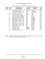 Предварительный просмотр 158 страницы Nautel ND2000A-02x-xx0 Series Technical Instructions