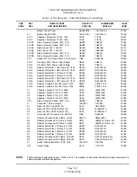 Предварительный просмотр 166 страницы Nautel ND2000A-02x-xx0 Series Technical Instructions