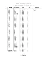 Предварительный просмотр 170 страницы Nautel ND2000A-02x-xx0 Series Technical Instructions