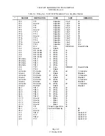 Предварительный просмотр 174 страницы Nautel ND2000A-02x-xx0 Series Technical Instructions