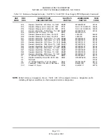 Preview for 133 page of Nautel ND500II Technical Instructions