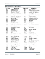 Preview for 61 page of Nautel NG1000 Troubleshooting Manual