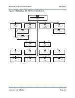 Preview for 63 page of Nautel NG1000 Troubleshooting Manual