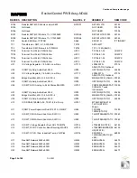 Preview for 96 page of Nautel NG1000 Troubleshooting Manual