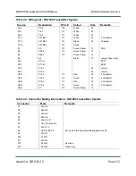 Preview for 115 page of Nautel NG1000 Troubleshooting Manual