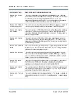 Preview for 24 page of Nautel NV3.5 Troubleshooting Manual