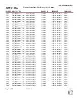 Preview for 98 page of Nautel NV3.5 Troubleshooting Manual