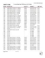 Preview for 114 page of Nautel NV3.5 Troubleshooting Manual