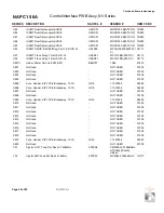 Preview for 124 page of Nautel NV3.5 Troubleshooting Manual