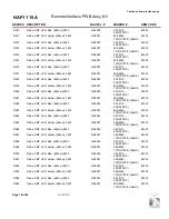 Preview for 146 page of Nautel NV3.5 Troubleshooting Manual