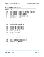 Preview for 173 page of Nautel NV3.5 Troubleshooting Manual