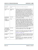 Preview for 18 page of Nautel NV3.5LT Troubleshooting Manual