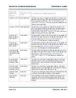 Preview for 26 page of Nautel NV3.5LT Troubleshooting Manual